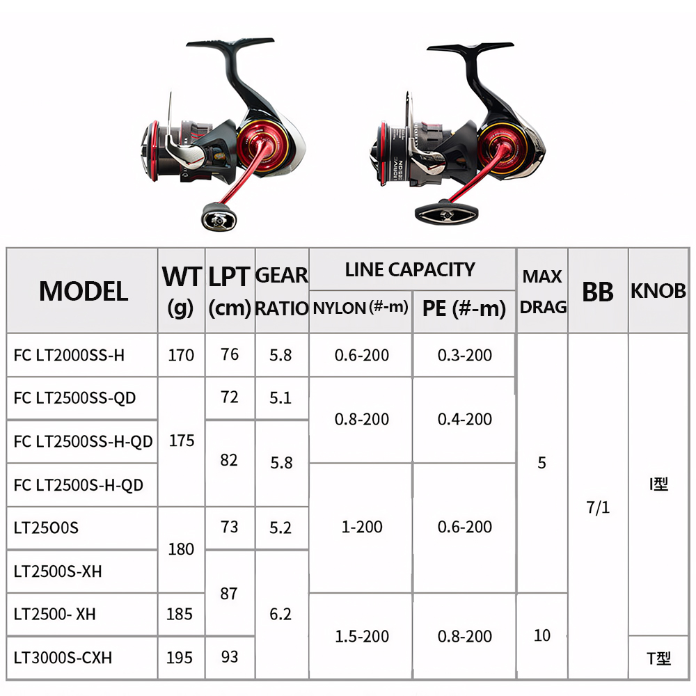 2026 DAIWA NEW SALAMANDURA LT  - Daiwa Reel Bg ulasan dan harga