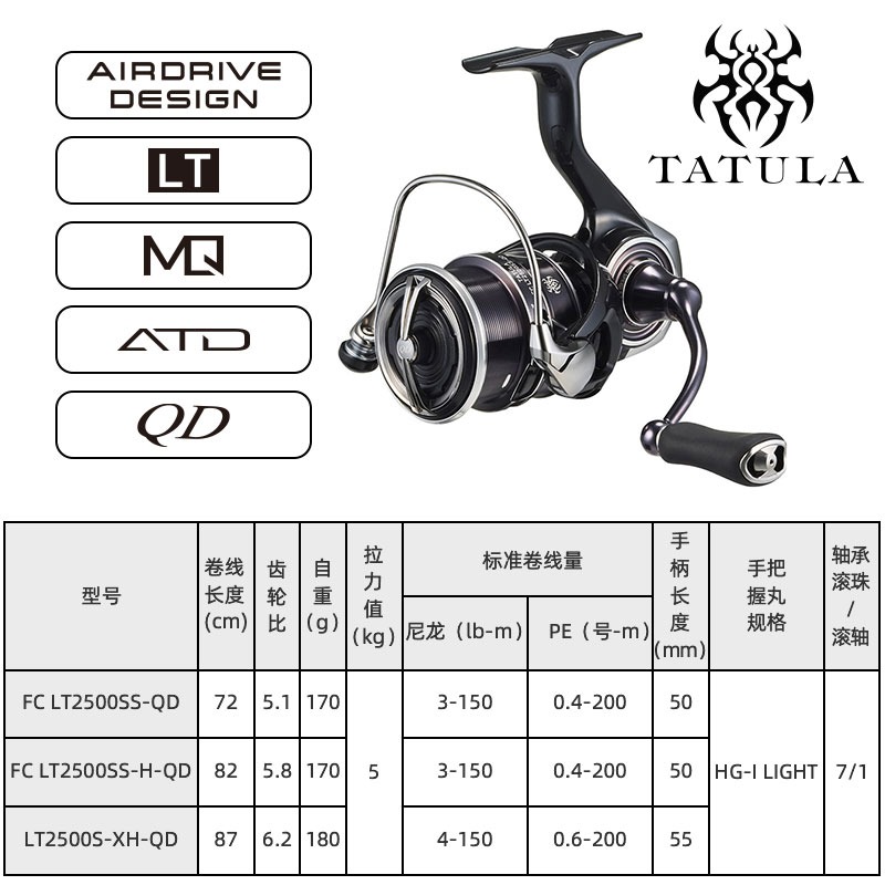 2023 DAIWA TATULA LT Spinning  - Daiwa Reel Bg ulasan dan harga